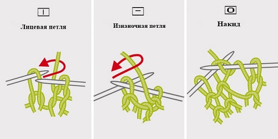 Как читать схемы вязания спицами: условные обозначения